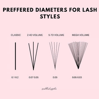 An easy guide for preferred diameters for lash styles