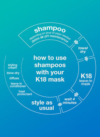 K18 Damage Shield pH protective Shampoo 250ml